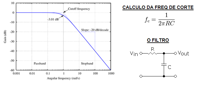 imagem  da freq de corte